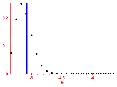 Strength function